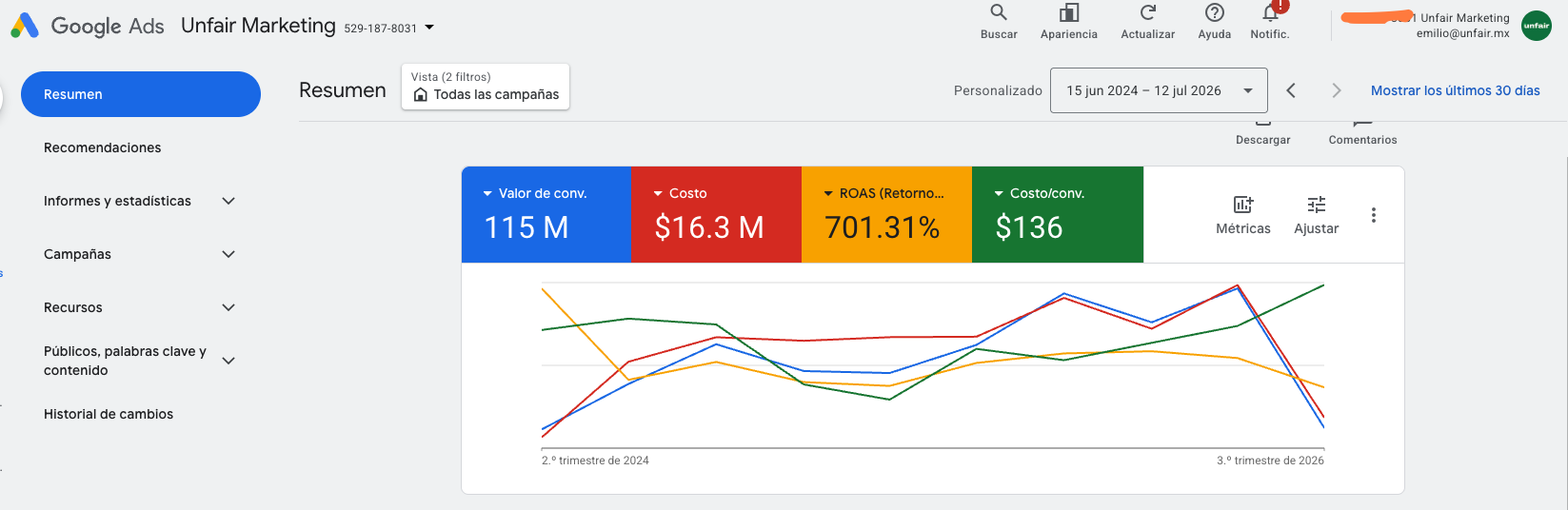 Dashboard de Google Ads - ventas de las cuentas que manejamos